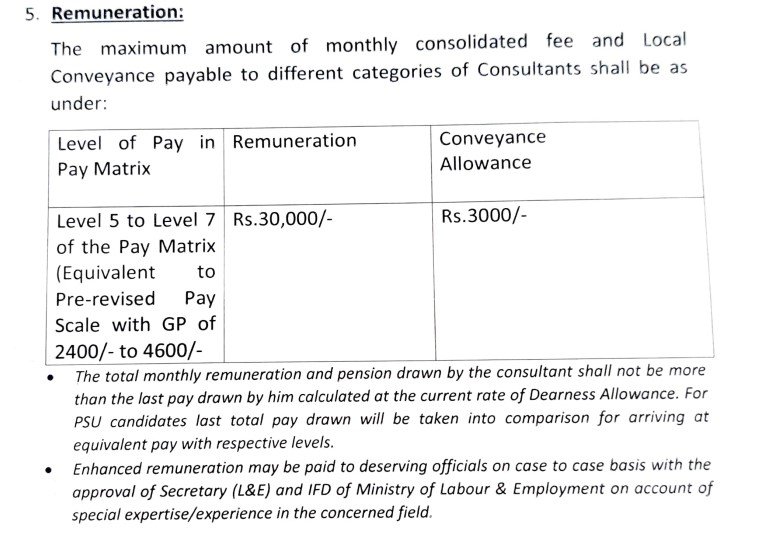 Ministry of Labour and Employment Vacancy Notification 2024
