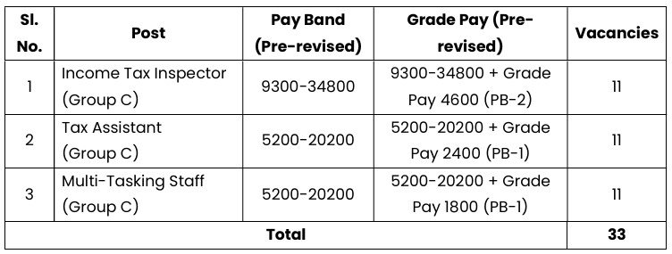 Income Tax Chennai Sports Quota Recruitment Notification 2024