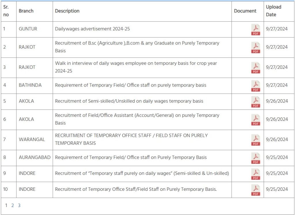 Central Institute for Cotton Research Various Posts Vacancy 2024