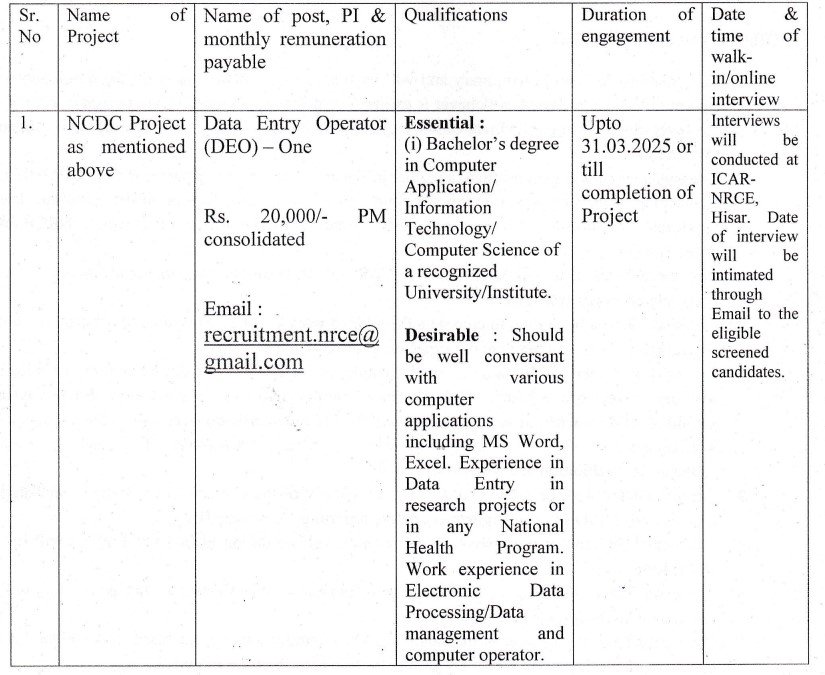 ICAR-NRCE Vacancy 2024
