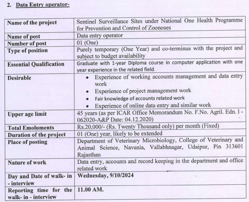 RAJUVAS DEO and Technician Vacancy Notification 2024, Apply for Posts