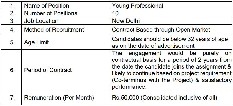 Digital India Corporation Young Professional Recruitment 2024