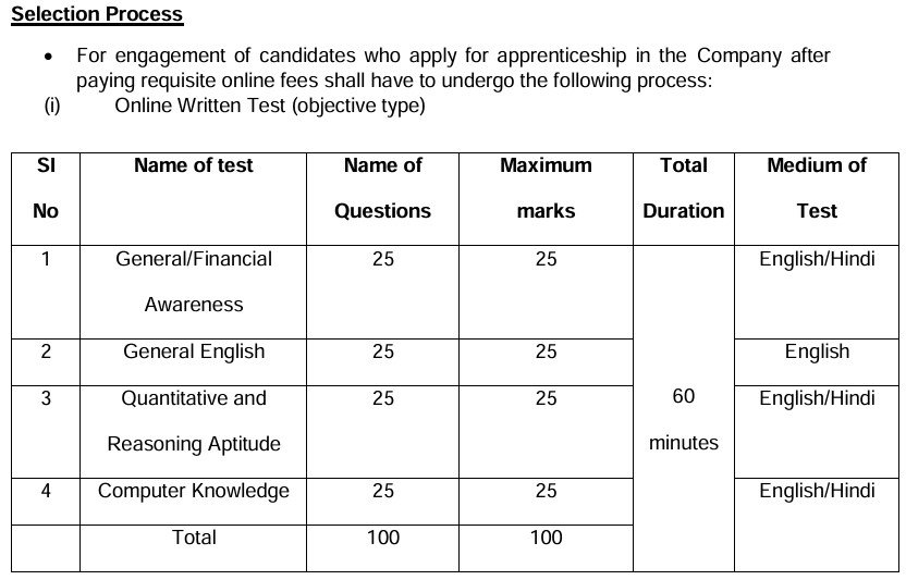 New India Assurance Company Limited Apprenticeship 2024