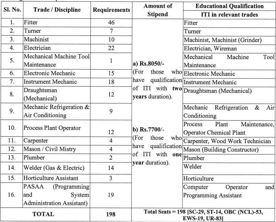 IGCAR Apprentice Vacancy 2024, Check Vacancy Details Now