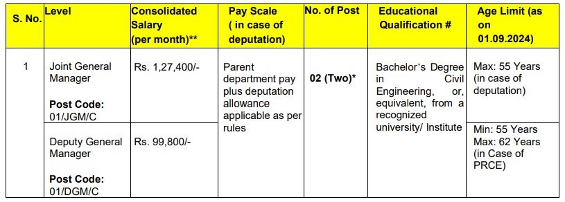 DMRC Various Recruitment 2024, Check Posts and How to Apply