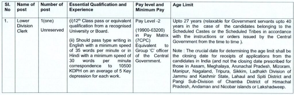 Central Zoo Authority Delhi LDC Recruitment 2024