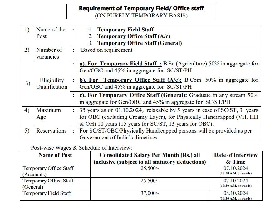 CICR Bathinda Recruitment Notification 2024