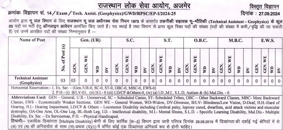 RPSC Technical Assistant Vacancy Notification 2024 Apply Online