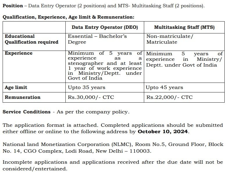 National Land Monetization Corporation Vacancy 2024