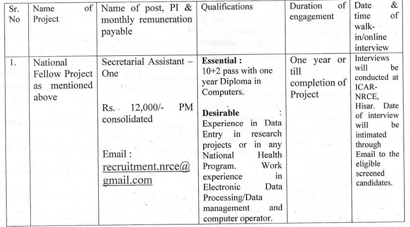 ICAR-NRCE Vacancy 2024
