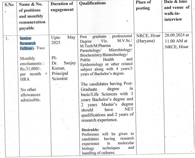 ICAR-National Research Centre on Equines Hisar SRF & Young Professional Recruitment 2024