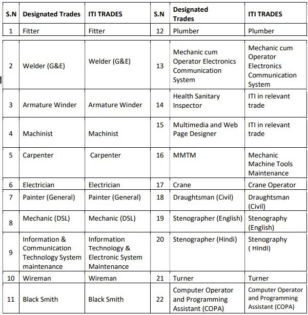 RRC NCR 1679 Apprentice Vacancy 2024