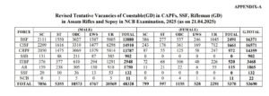 SSC GD Constable Recruitment Form 2024-25, Vacancy Increased Notice Out