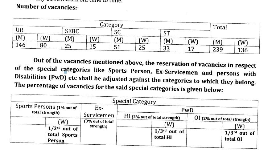 Gram Rozgar Sevak 375 Vacancy Notification