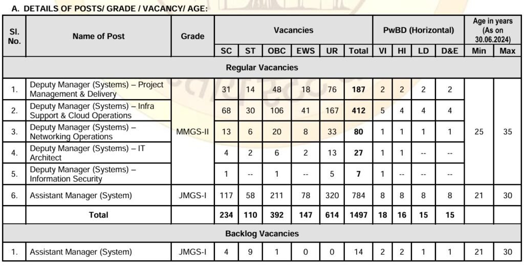 SBI SO Vacancy Notification 2024
