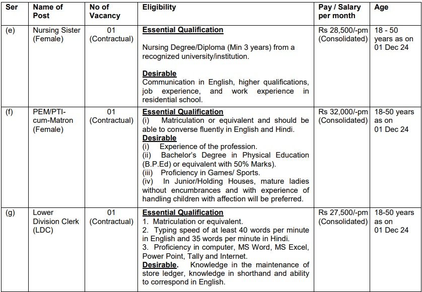 Sainik School Gopalganj Various Jobs Notification 2024