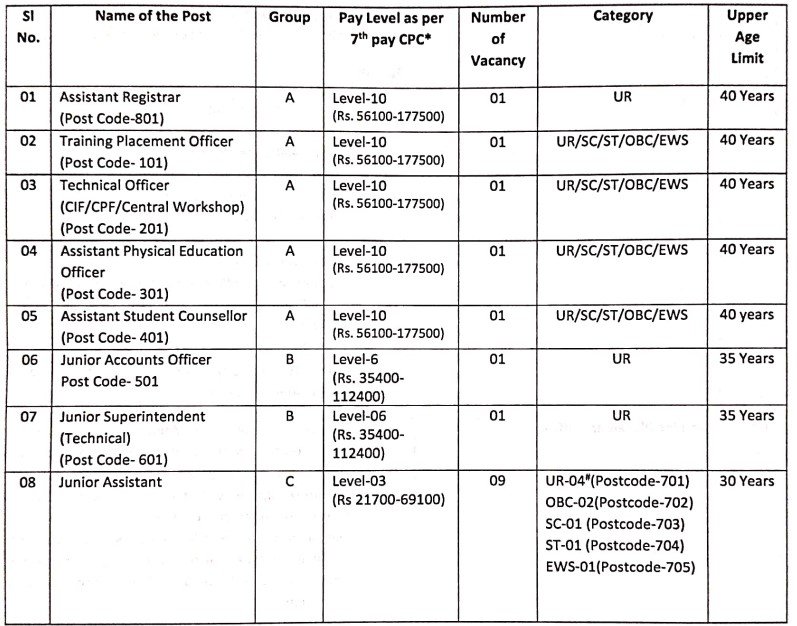 IIT Bhilai Non-Teaching Recruitment Form 2024