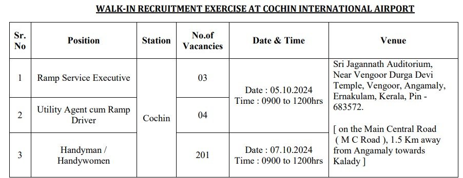 Airport Services Limited (ASL) Recruitment Form 2024