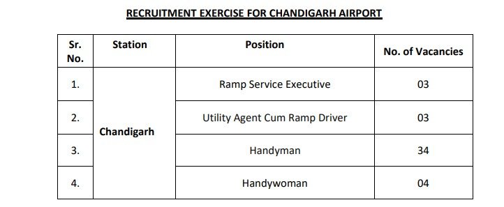 AIASL Chandigarh Job Notification 2024
