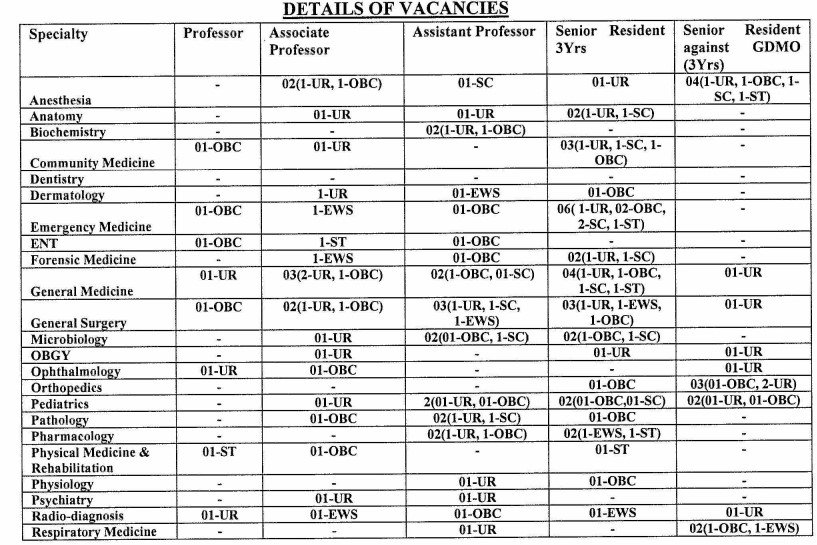 ESIC Medical College & Hospital Alwar, Rajasthan Recruitment 2024