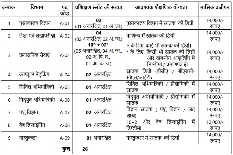 IISER Mohali Various Vacancy Notification 2024
