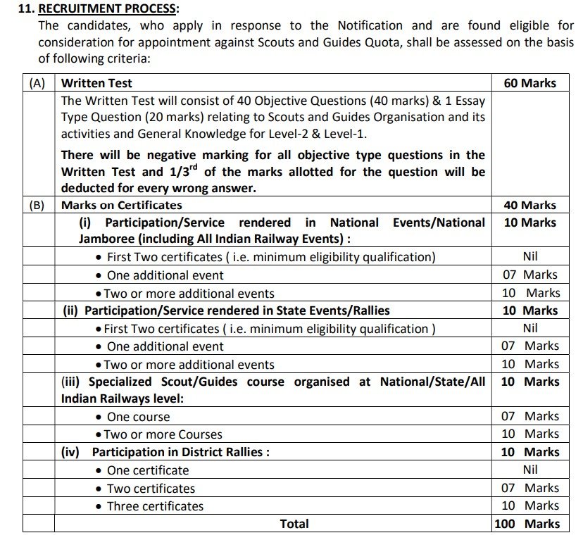 WCR Scouts & Guides Quota Recruitment 2024 Apply Online