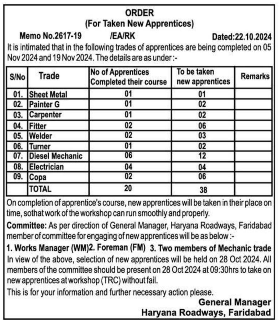 Faridabad Roadways Job Notification 2024
