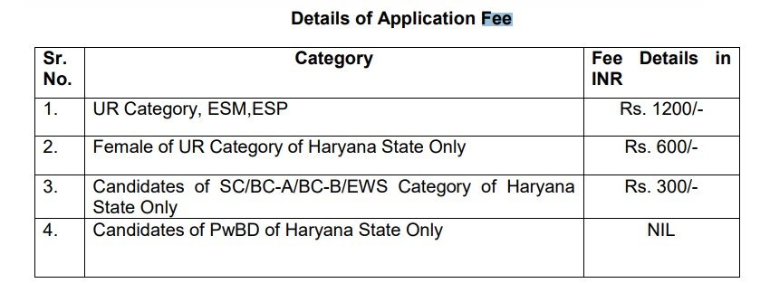 Maharana Pratap Horticultural University Karnal Recruitment 2024