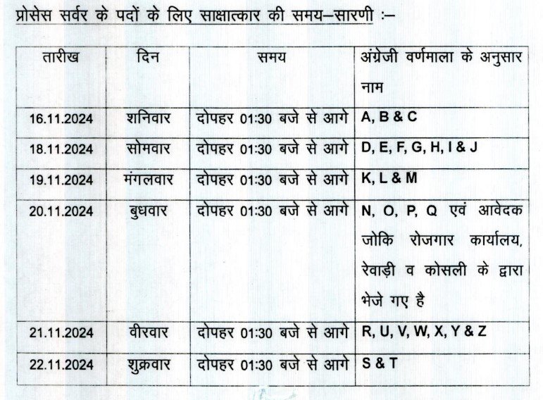 Rewari Court Recruitment 2024: Apply Now for Peon and Process Server Positions
