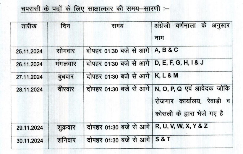 Rewari Court Recruitment 2024: Apply Now for Peon and Process Server Positions