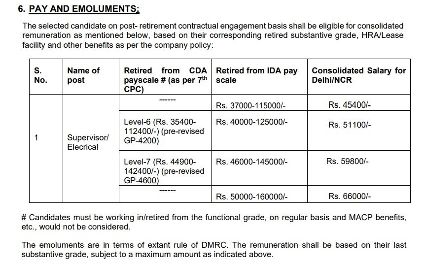DMRC Supervisor Vacancy Notification 2024