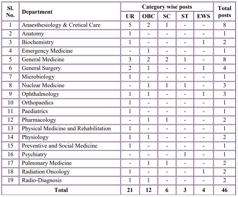 JIPMER Various Vacancies 2024