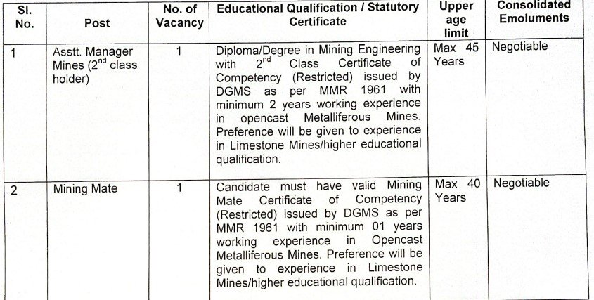 CCI Assistant Manager Mines & Mining Mate Vacancy Notification 2024