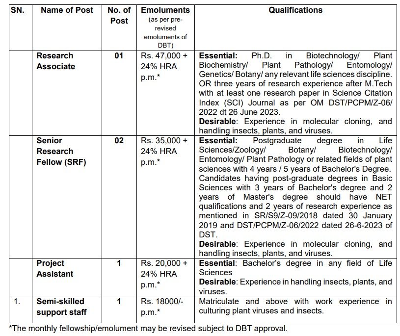 ICAR IARI Delhi Recruitment Form 2025