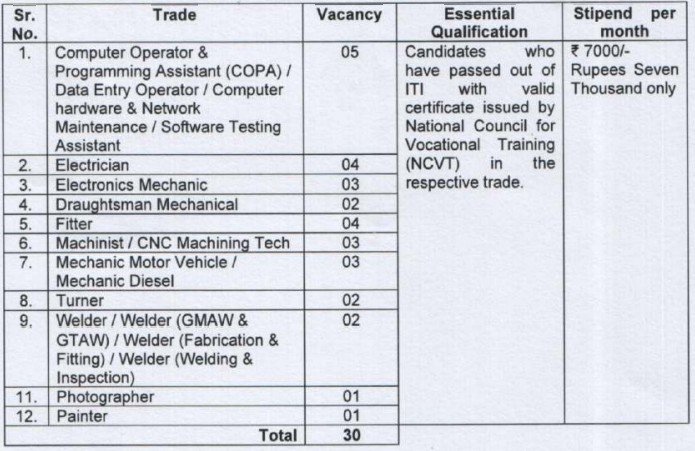 DRDO Electronics and Radar Development Establishment Recruitment