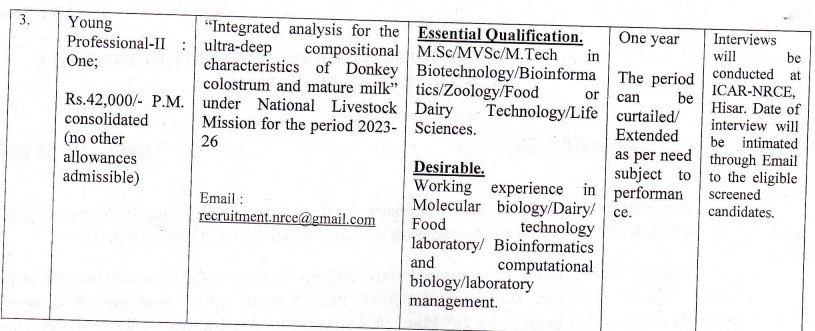 ICAR-NRCE HISAR Recruitment