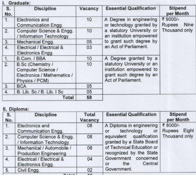 DRDO Electronics and Radar Development Establishment Recruitment