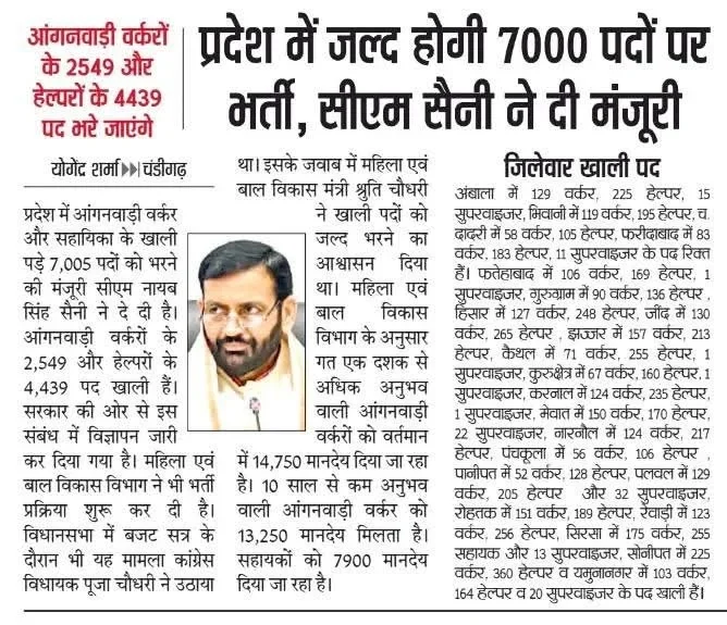 Haryana Anganwadi 7106 Vacancy 2025