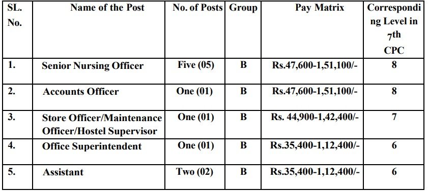 National Institute of Homeopathy Recruitment 2025