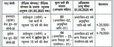 BEL Recruitment 2025