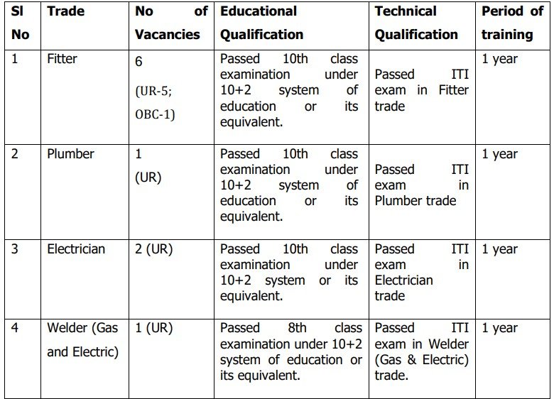 HCL Trade Apprentice Recruitment 2025