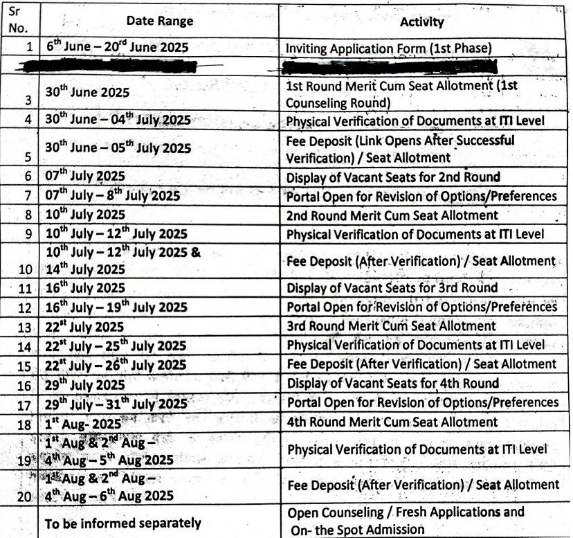 Haryana ITI Admission Form 2025