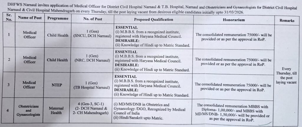 District Health & Family Welfare Society, Narnaul Recruitment 2025