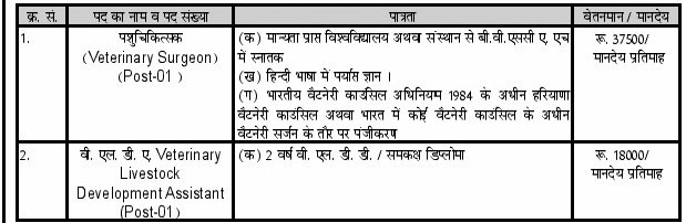 Pashudhan Nivaran Samiti, Palwal Recruitment 2025