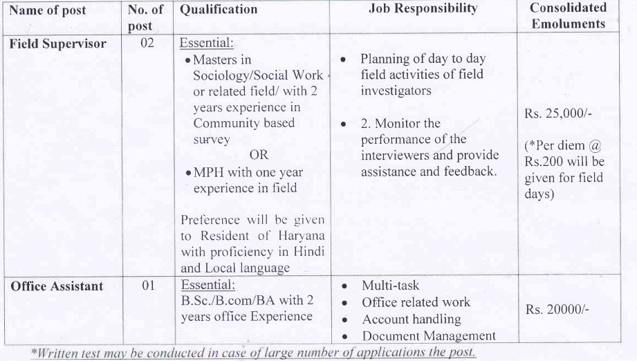 PGI Chandigarh Field Supervisor, Office Assistant Recruitment 2025