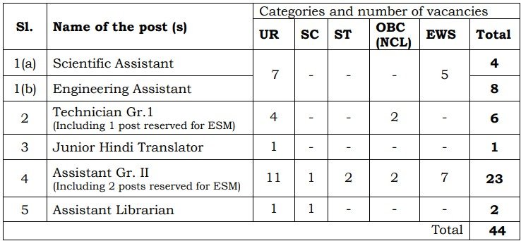 Central Power Research Institute (CPRI) Recruitment 2025