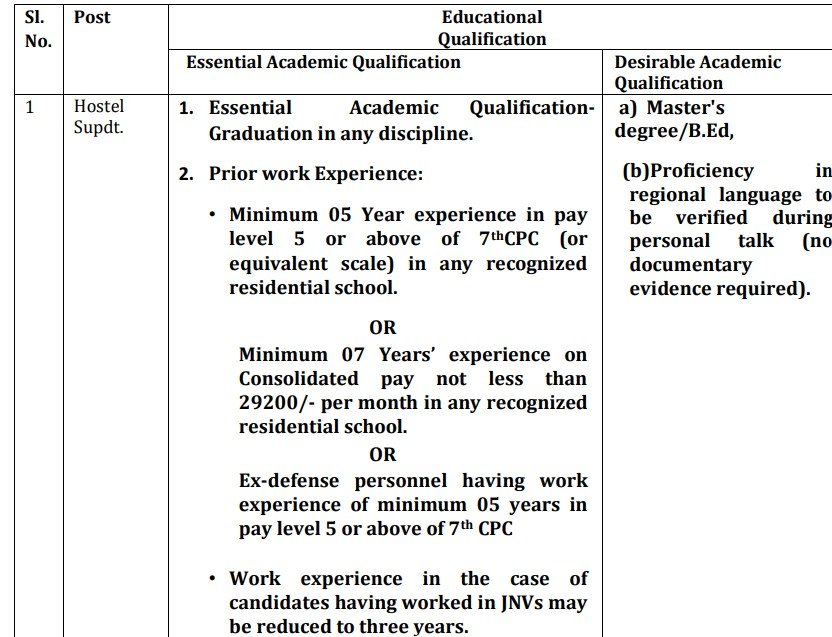 NVS Hostel Superintendent Vacancy 2025