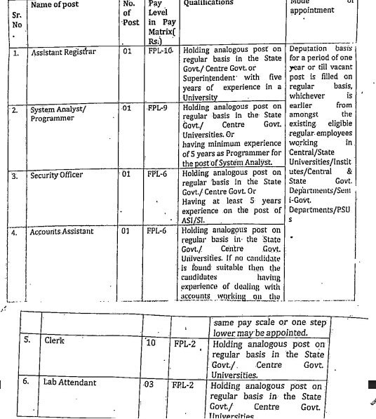 Chaudhary Bansi Lal University (CBLU) Recruitment 2025
