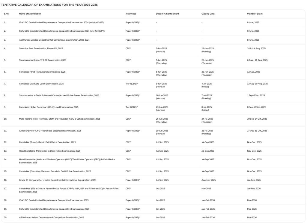 SSC Revised Exam Calendar 2025-26