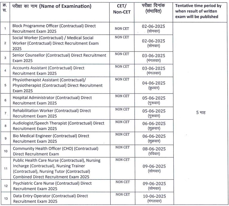 RSMSSB Vacancy Revised Calendar 2025-26